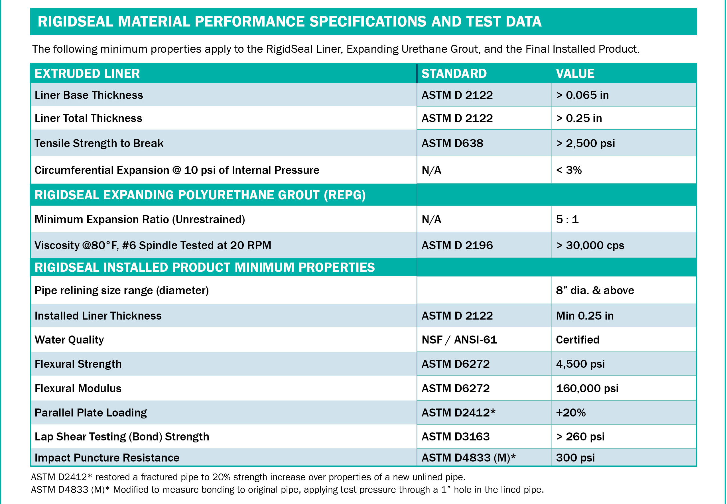 RIS-Spec Product Sheet 4.2